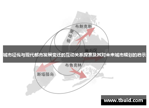 城市征伐与现代都市发展变迁的互动关系探索及其对未来城市规划的启示