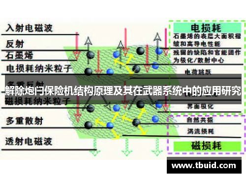 解除炮闩保险机结构原理及其在武器系统中的应用研究
