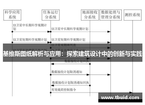 基维斯图纸解析与应用：探索建筑设计中的创新与实践